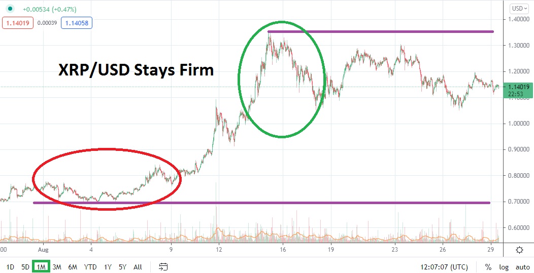Pronóstico del Ripple para Septiembre Pronóstico del Ripple para Septiembre